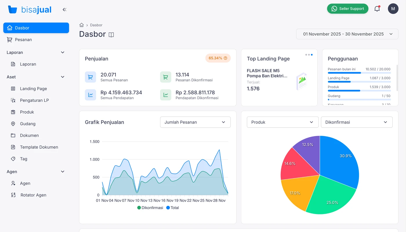 Bisajual Dashboard Preview